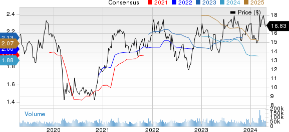 Hewlett Packard Enterprise Company Price and Consensus