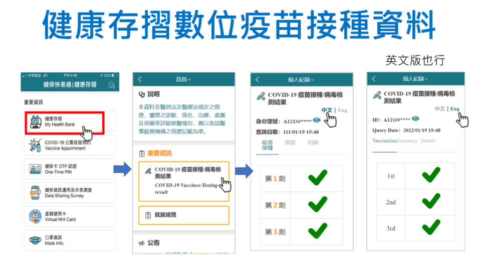 健康存摺數位疫苗接種資料。   圖：衛福部／提供