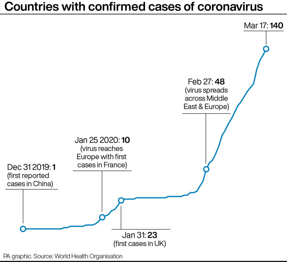 Countries with confirmed cases of coronavirus. See story HEALTH Coronavirus. Infographic PA Graphics