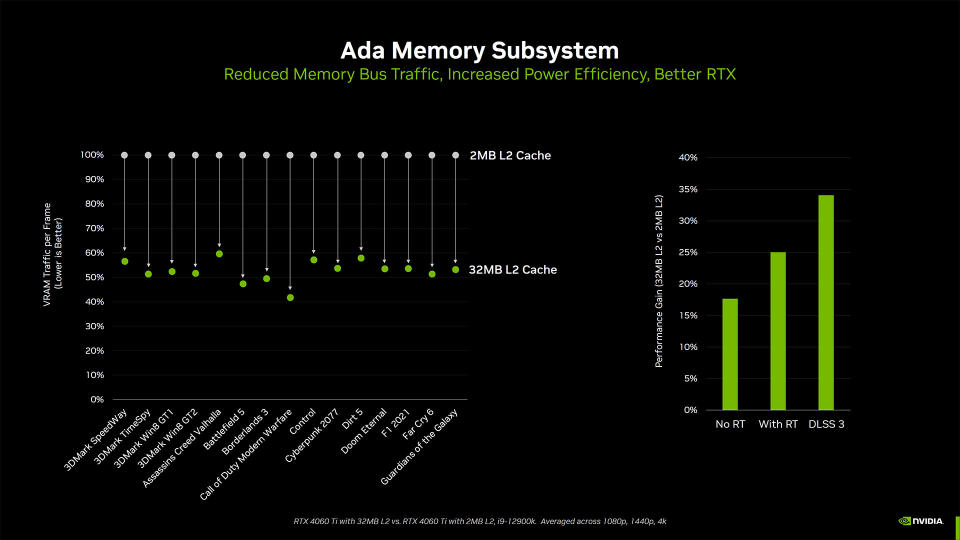 Nvidia GeForce RTX 4060 Ti L2 cache