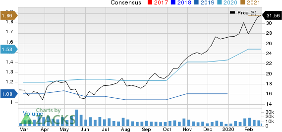 STMicroelectronics N.V. Price and Consensus