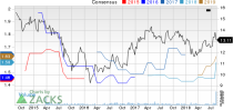 Top Ranked Momentum Stocks to Buy for August 13th