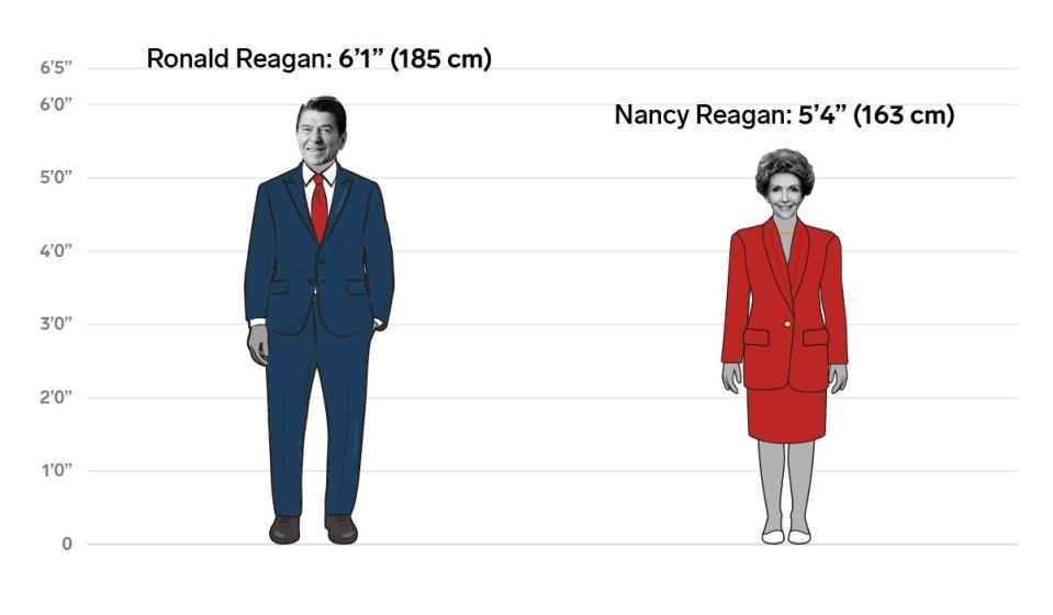 40 ronald nancy reagan