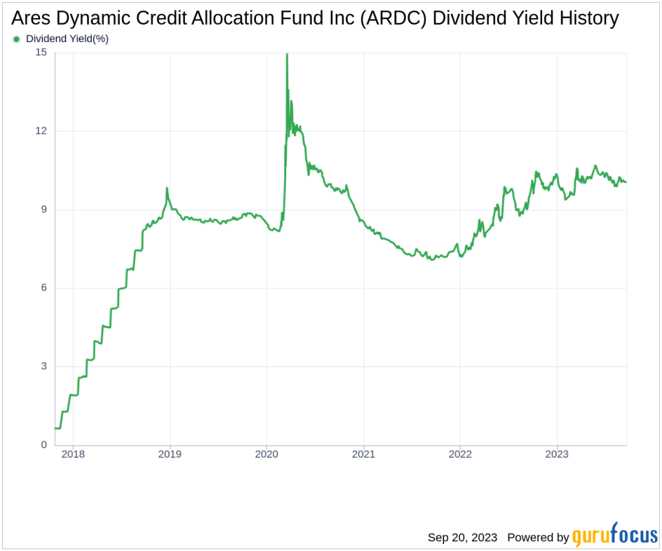 Unveiling Ares Dynamic Credit Allocation Fund Inc's Dividend Performance and Sustainability