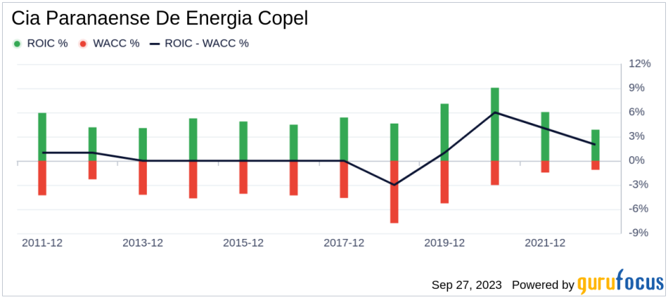 Unveiling Cia Paranaense De Energia Copel (ELP)'s Value: Is It Really Priced Right? A Comprehensive Guide