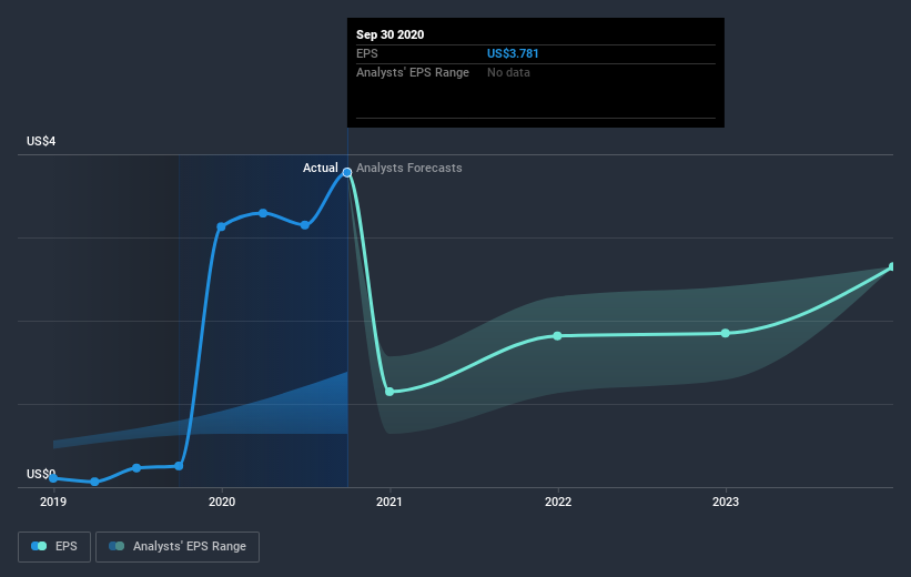 earnings-per-share-growth