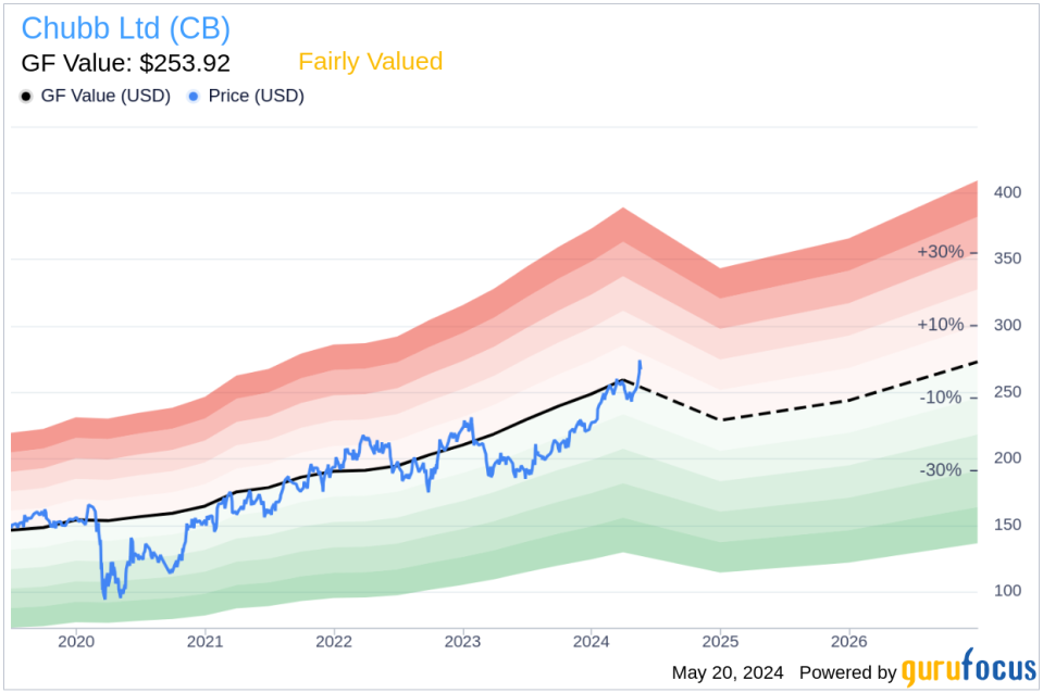 Insider Sale: Director Michael Atieh Sells Shares of Chubb Ltd (CB)