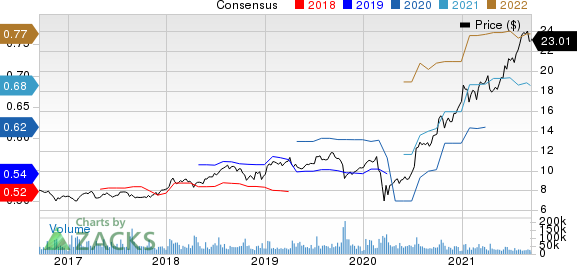 Infosys Limited Price and Consensus