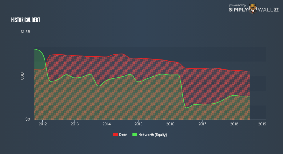 NYSE:AWI Historical Debt August 31st 18