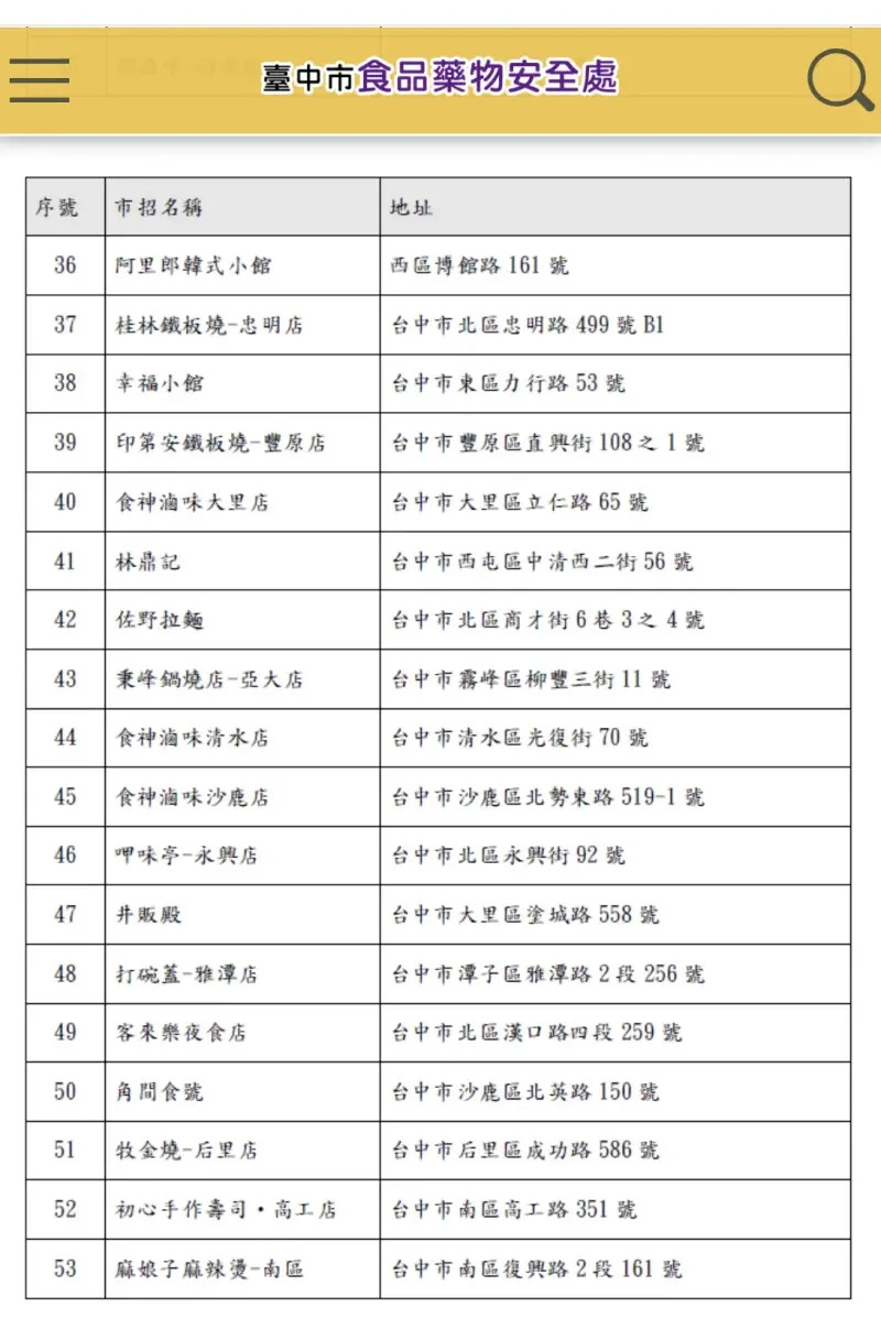 ▲台中市食安處公佈「美豬洗產地」81家餐廳業者名單之四。（圖／台中市政府提供，2023.10.06）