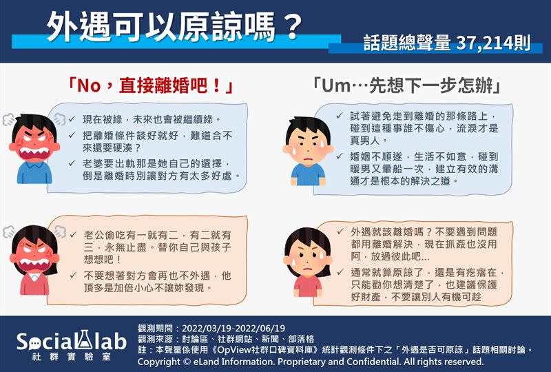 外遇可以原諒嗎？男女網友熱議焦點。（圖／社群實驗室提供）