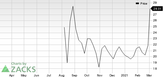 Rocket Companies, Inc. Price