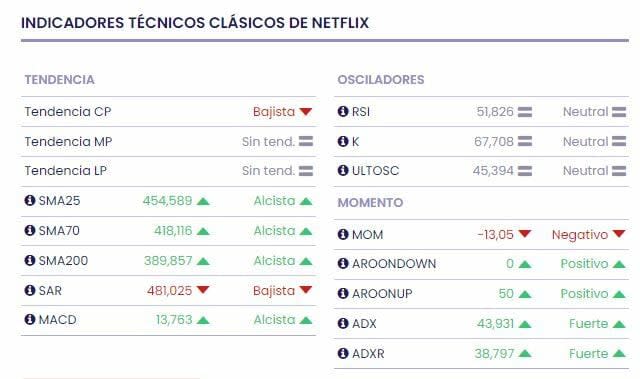 Cuánto cuesta la suscripción de Netflix en Estados Unidos?