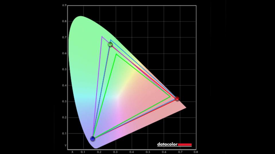 HP OMEN 27k colorimeter results in Native mode.