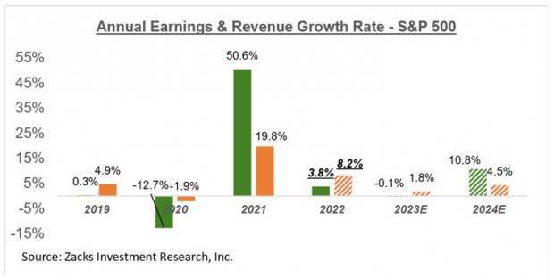 After Earnings, Is Walmart Stock a Buy, a Sell, or Fairly Valued