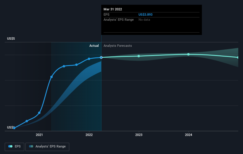 earnings-per-share-growth