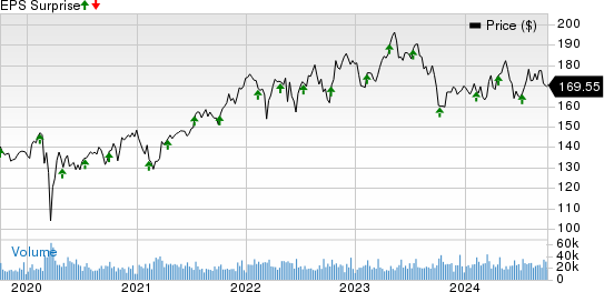 PepsiCo, Inc. Price and EPS Surprise