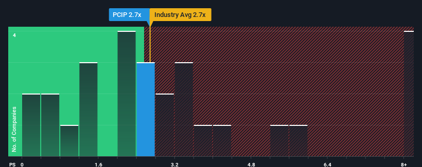 ps-multiple-vs-industry