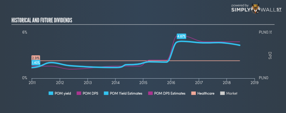 WSE:POM Historical Dividend Yield June 24th 18