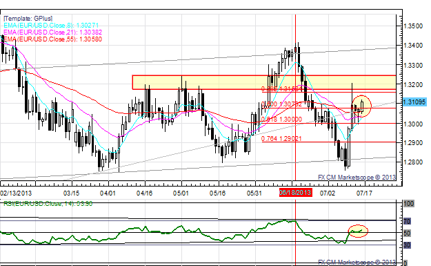 British_Pound_Euro_Lag_on_Weak_June_CPI_Figures_AUDUSD_Up_on_Fed_body_x0000_i1028.png, British Pound, Euro Lag on Weak June CPI Figures; AUD/USD Up on Fed