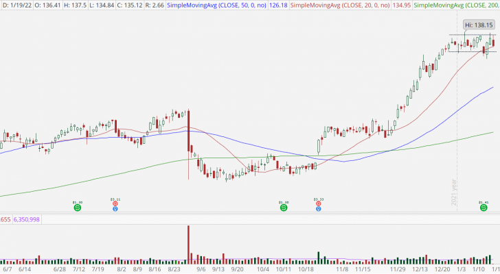 Abbvie (ABBV) stock chart with high base breakout pattern.