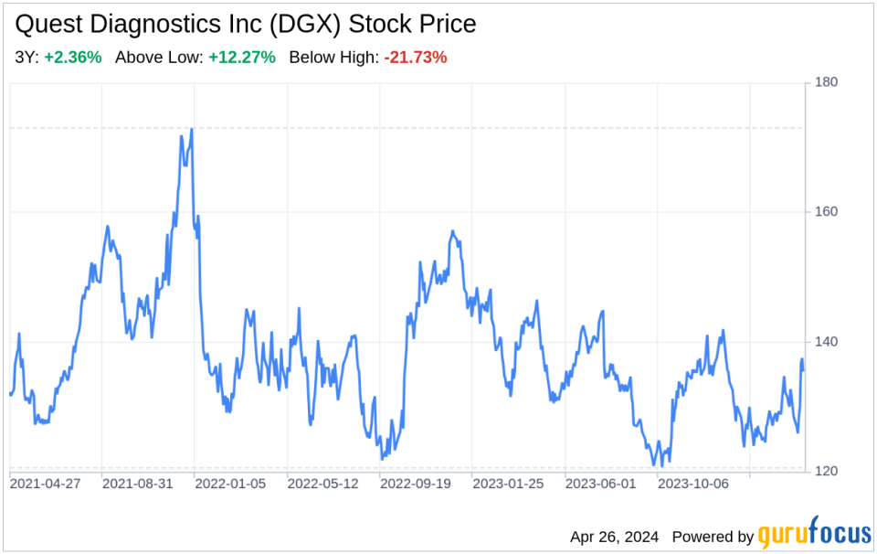 Decoding Quest Diagnostics Inc (DGX): A Strategic SWOT Insight