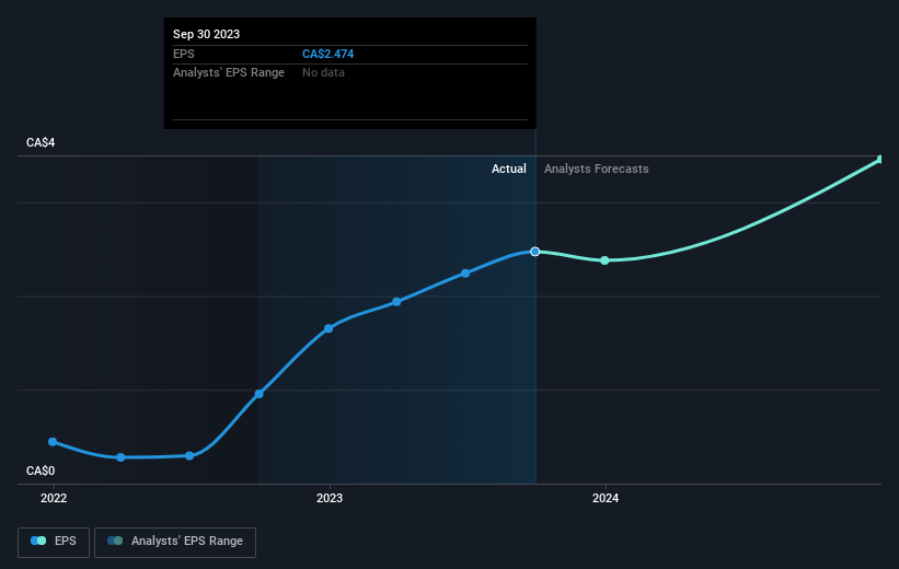 earnings-per-share-growth