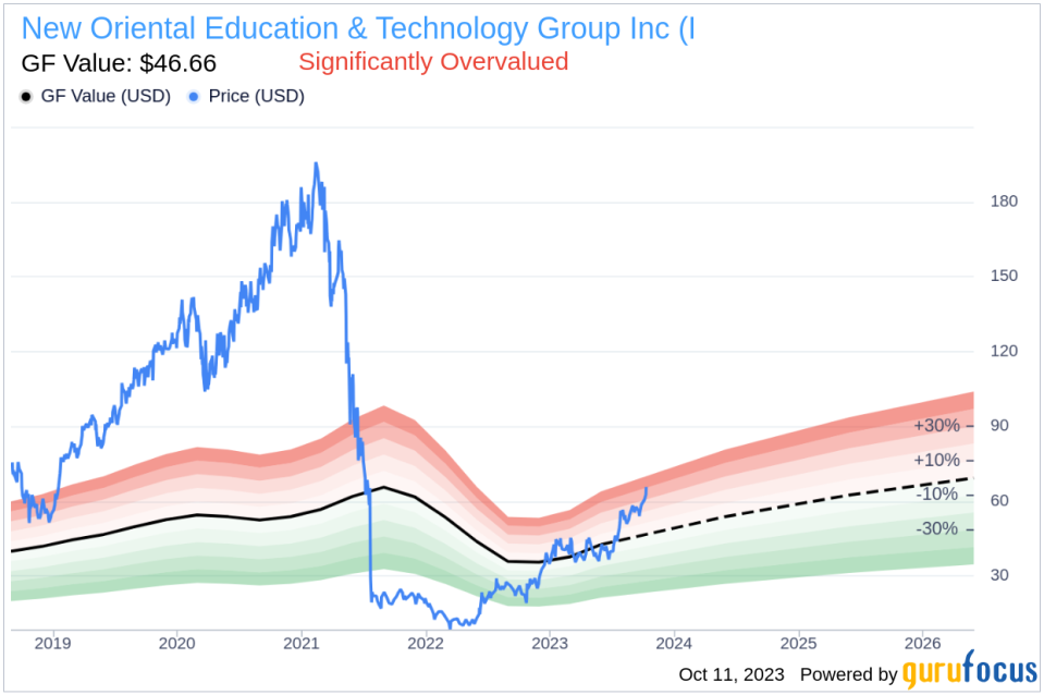 New Oriental Education & Technology Group (EDU): An Overpriced Gem? A Comprehensive Analysis of Its Market Value
