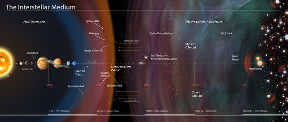 The solar system and beyond.