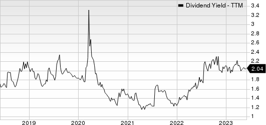 Lowe's Companies, Inc. Dividend Yield (TTM)