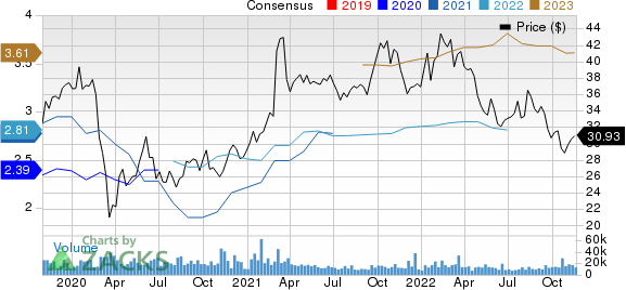 Fox Corporation Price and Consensus