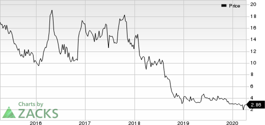 Ampco-Pittsburgh Corporation Price