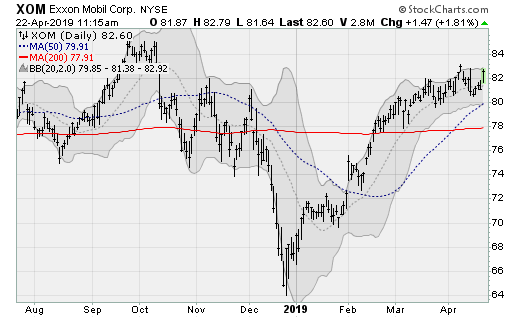 Energy Stocks to Buy: Exxon Mobil (XOM)