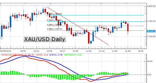 Learn_Forex_Timing_Trades_with_Fibonacci_Retracements_body_Picture_2.png, Learn Forex: Timing Trades with Fibonacci Retracements