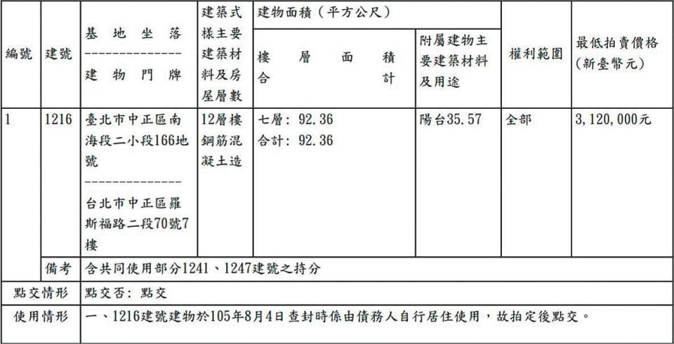 圖片來源：2020年2月27日，擷取自「司法院法拍屋查詢系統」