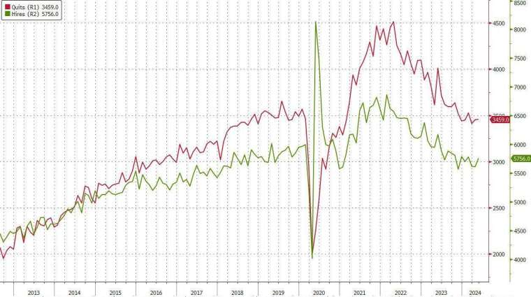 (圖：ZeroHedge)