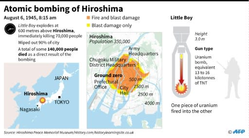 Hiroshima was the first city to suffer an atomic attack