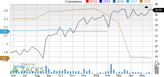 Is Perry Ellis International (PERY) a great pick from the value investor's perspective right now? Read on to know more.