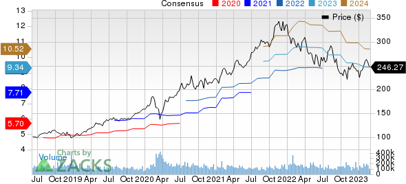 Microsoft Corporation Price and Consensus