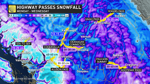 Snowfall Passes