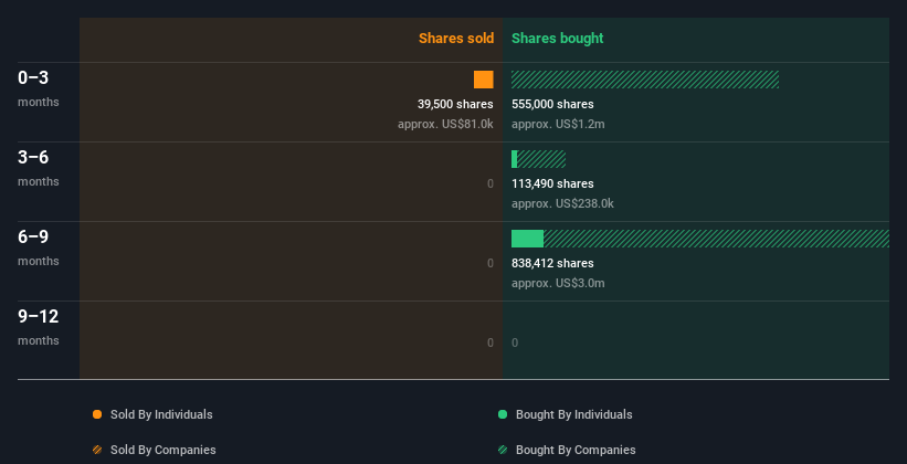 insider-trading-volume