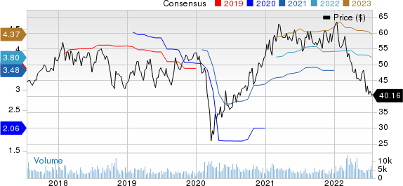 Sensata Technologies Holding N.V. Price and Consensus