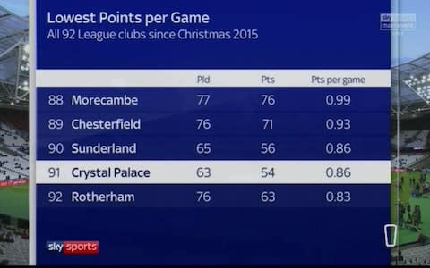 CP points - Credit: Sky Sports Premier League