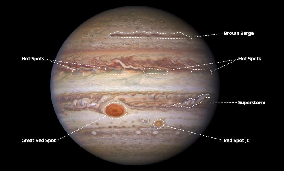 noir lab jupiter hubble