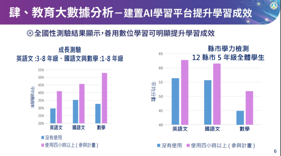 圖片來源 教育部