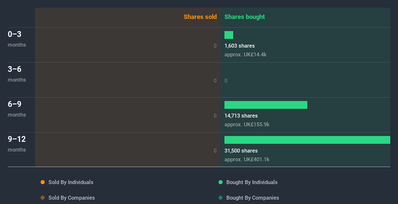 insider-trading-volume