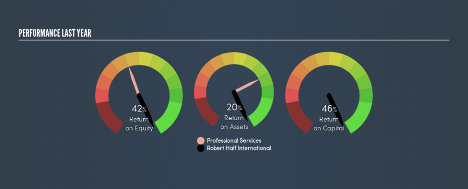 NYSE:RHI Past Revenue and Net Income, July 12th 2019