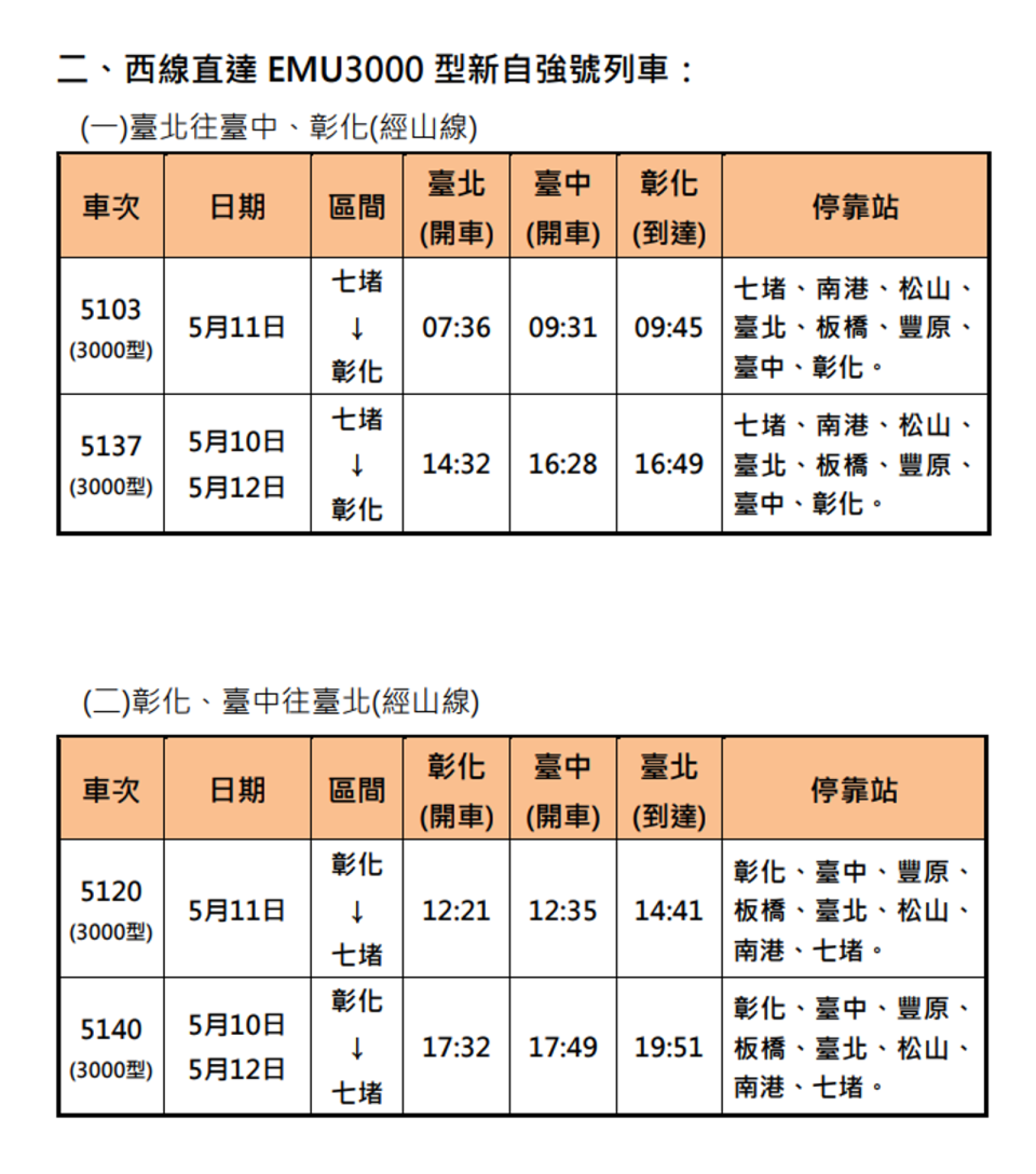 台鐵宣布加開母親節疏運班次。（台鐵提供）