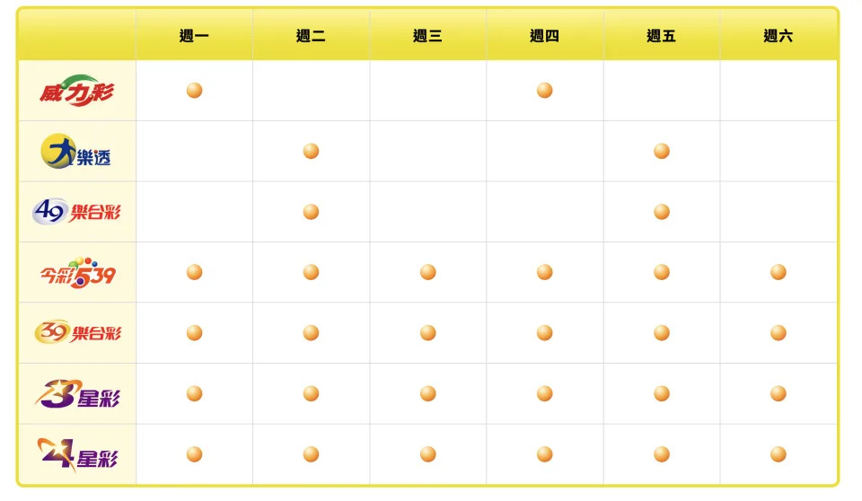 台灣彩券電腦型彩券開獎日期。圖片來源：台灣彩券網站