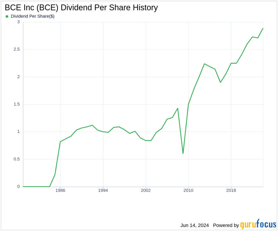 BCE Inc's Dividend Analysis